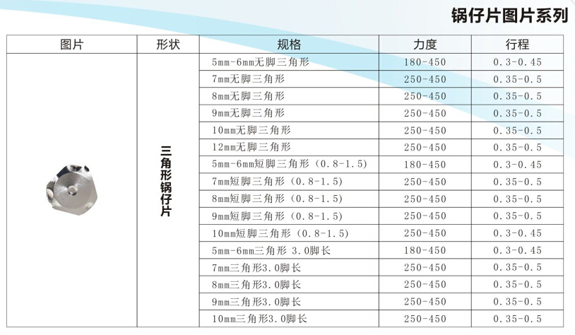 鍋?zhàn)衅?金屬?gòu)椘?窩仔片,直徑9mm,力度600gf,腳長(zhǎng)3.0mm,三角形鍋?zhàn)衅? id=