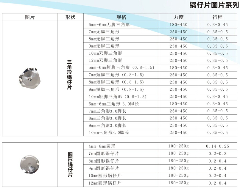 圓形鍋仔片,直徑9mm,力度180gf,帶1觸點金屬彈片,Dome片