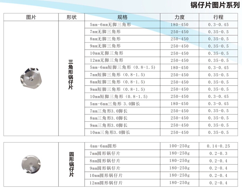 三角形4mm鍋?zhàn)衅?力度250gf金屬?gòu)椘?腳長(zhǎng)0.8mm窩仔片,Dome片