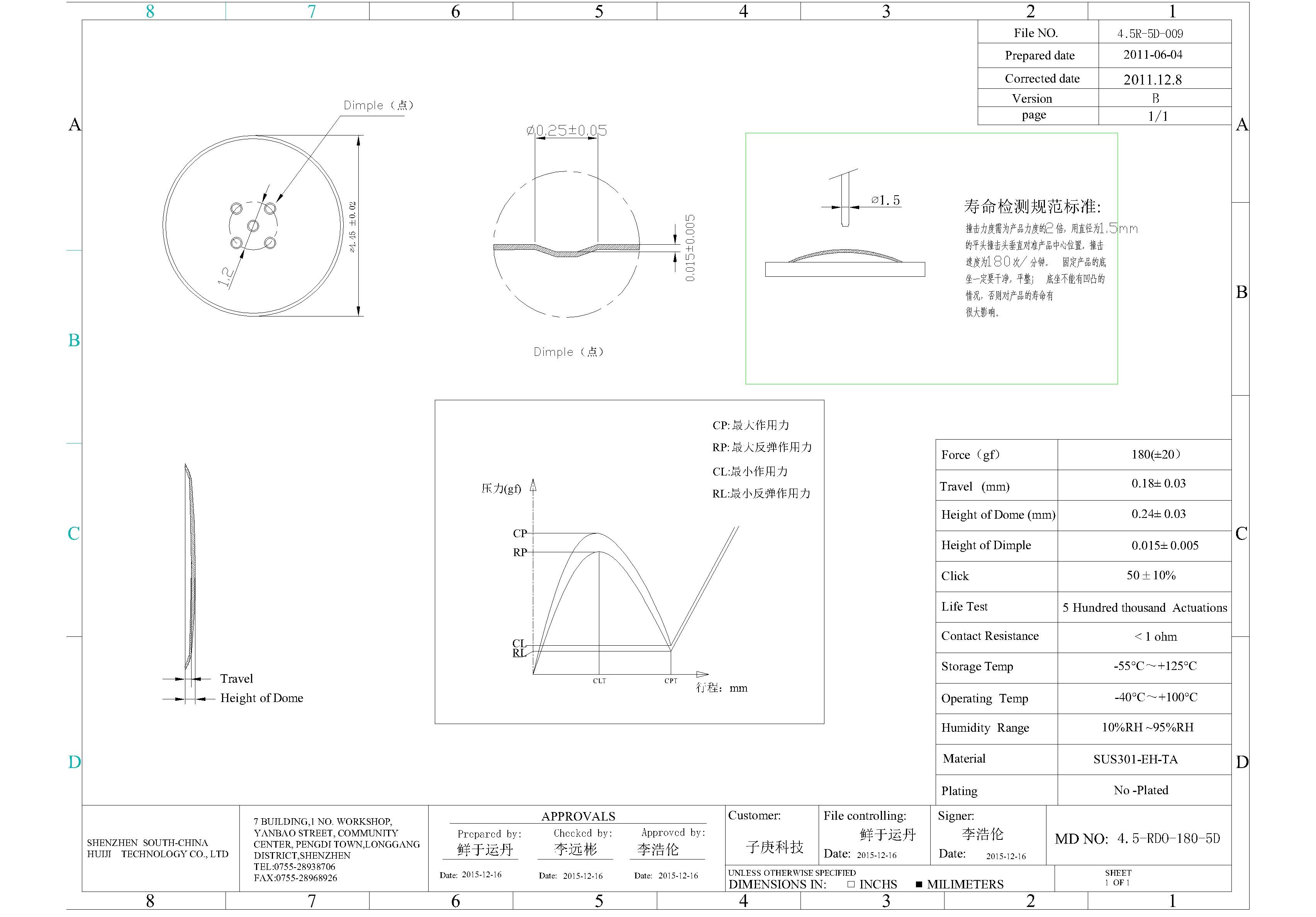 3.5mm圓形鍋仔片，子庚科技研發(fā)生產(chǎn)，鍋仔片生產(chǎn)廠家，3.5x3.5x1.5鍋仔片