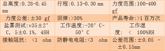 鍋仔片參數(shù)，3.5mm鍋仔片參數(shù)，鍋仔彈片生產(chǎn)廠家，子庚科技生產(chǎn)研發(fā)
